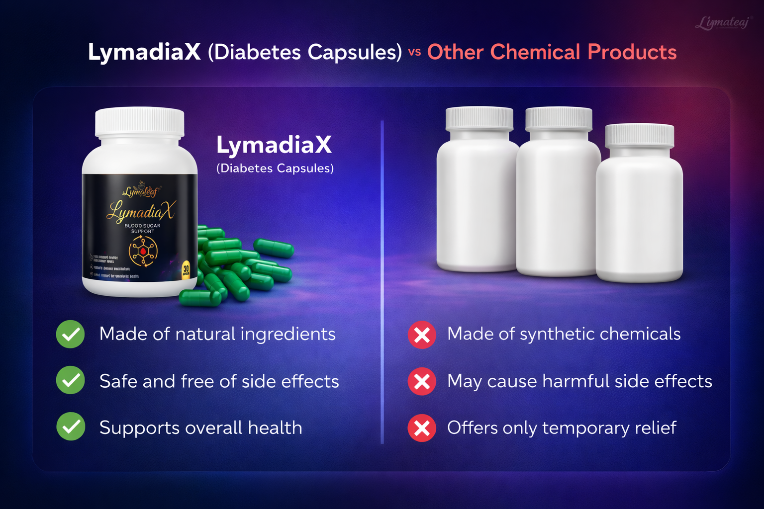 LymadiaX vs chemical products comparison
