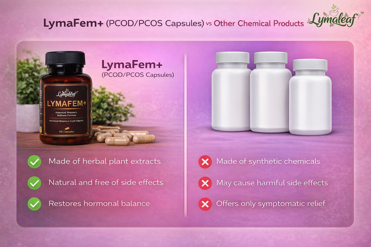 LymaFem+ vs chemical products comparison
