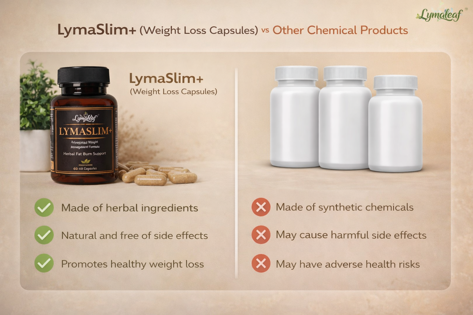 LymaSlim+ vs chemical weight loss products