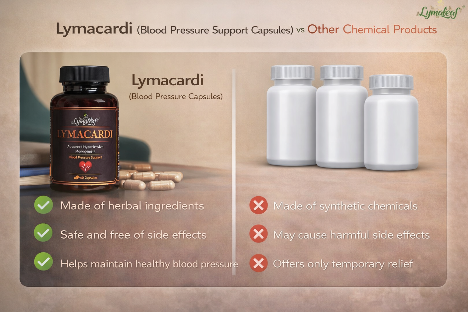 Lymacardi vs chemical products comparison